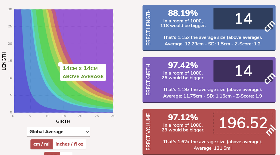 cSD - Chart.png