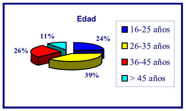 Figura-1-Caracteristicas-de-las-personas-encuestadas-por-intervalos-de-edad-izquierda.png