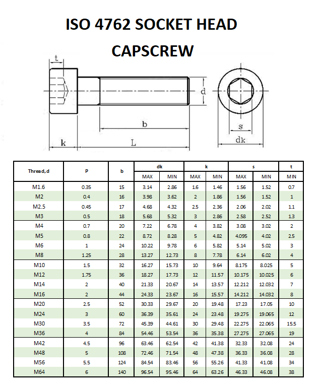 ISO-4762-SOCKET-HEAD-CAPSCREW-2.png