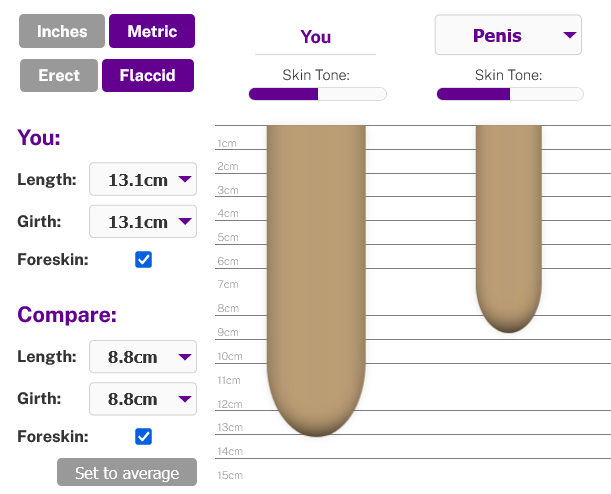 JXX Penis Size Comparison Visualizer.png JXX Penis Size Comparison Visualizer.png