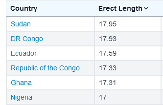 Penis Size by Country 2024.png