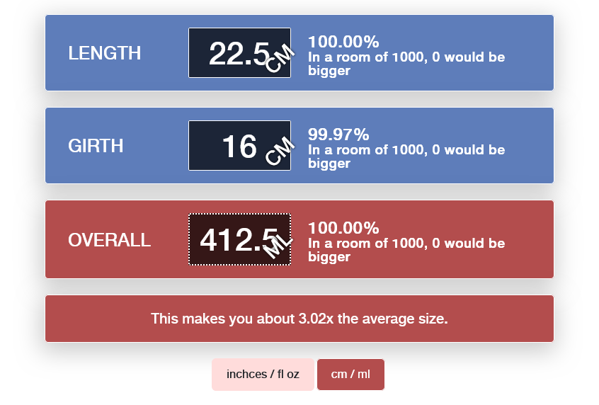 Penis Size Calculator - Compare Your Dick Now Bedbible.com.png
