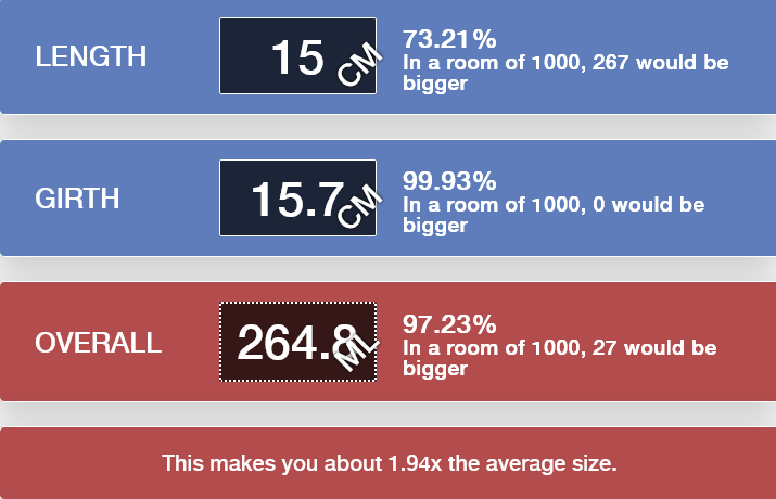 Penis Size Calculator - Compare Your Dick Now.png