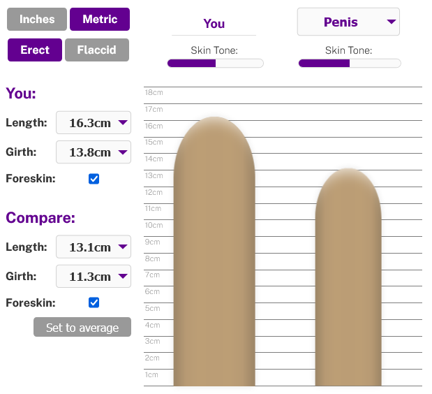 Screenshot 2024-02-03 at 20-40-20 Penis Size Comparison Visualizer.png