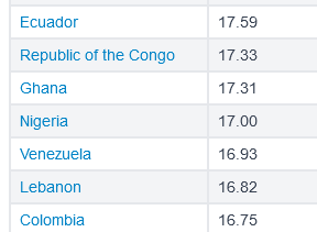 Screenshot 2024-04-30 at 11-15-43 Penis Size by Country 2024.png