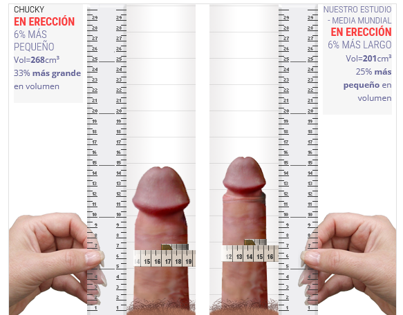 Screenshot 2026-02-20 at 11-37-45 El comparador Penis Comparator.png